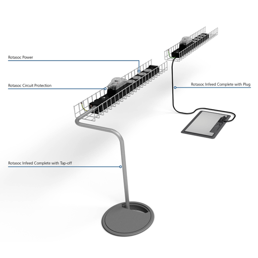 Rotasoc power system