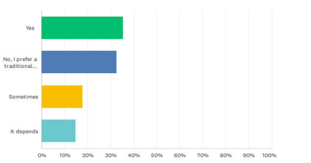 stats on flexible environments